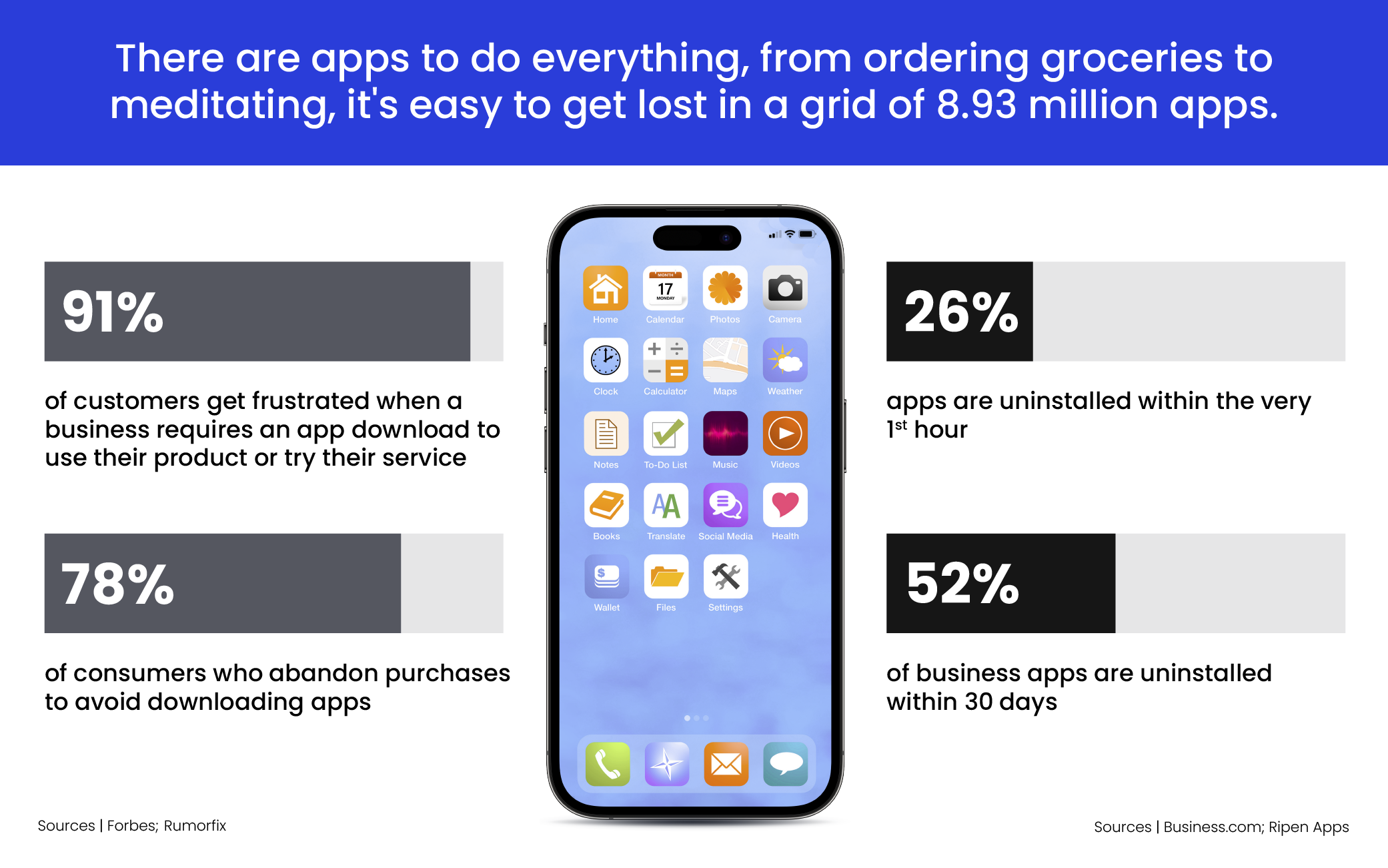 Power Stats_Apps vs Wallet Pass